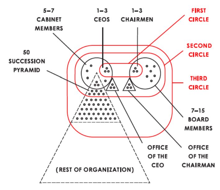 [สรุปหนังสือ] Principles : Life & Work - Panasm's Blog