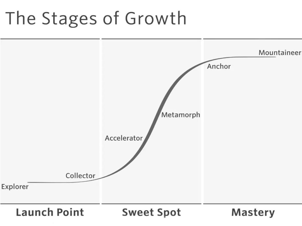 [สรุปหนังสือ] Smart Growth : How to Grow Your People to Grow Your ...